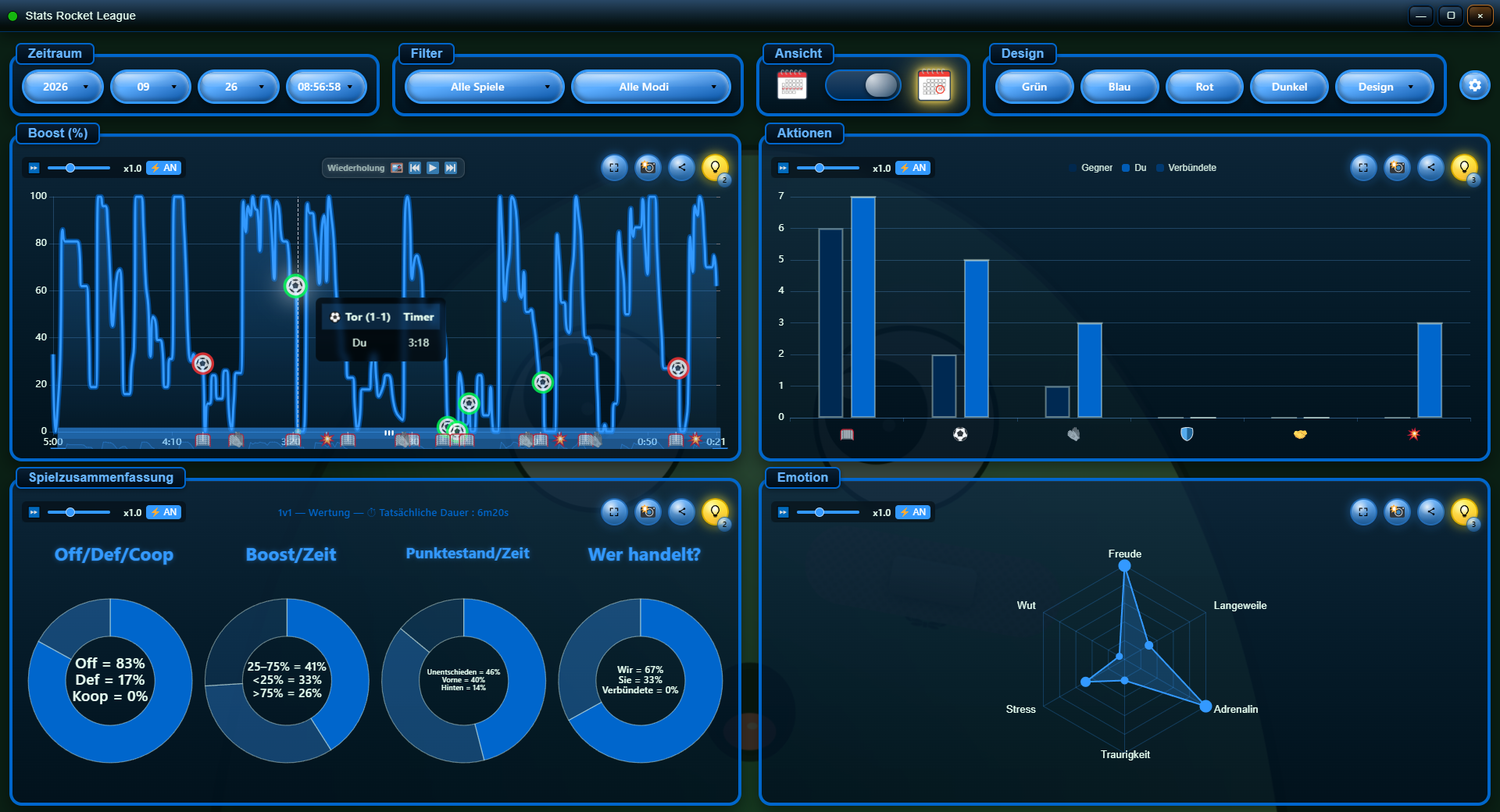 Module Stats de SlimeCompanion en allemand, avec le slime qui commente un graphique