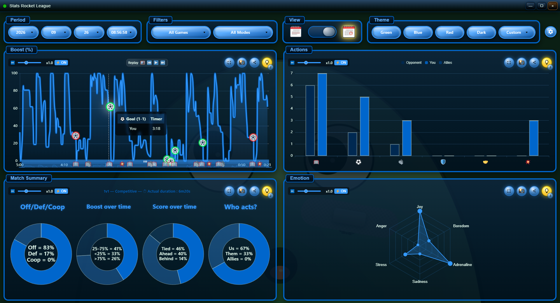 Module Stats de SlimeCompanion en anglais, avec le slime qui commente un graphique