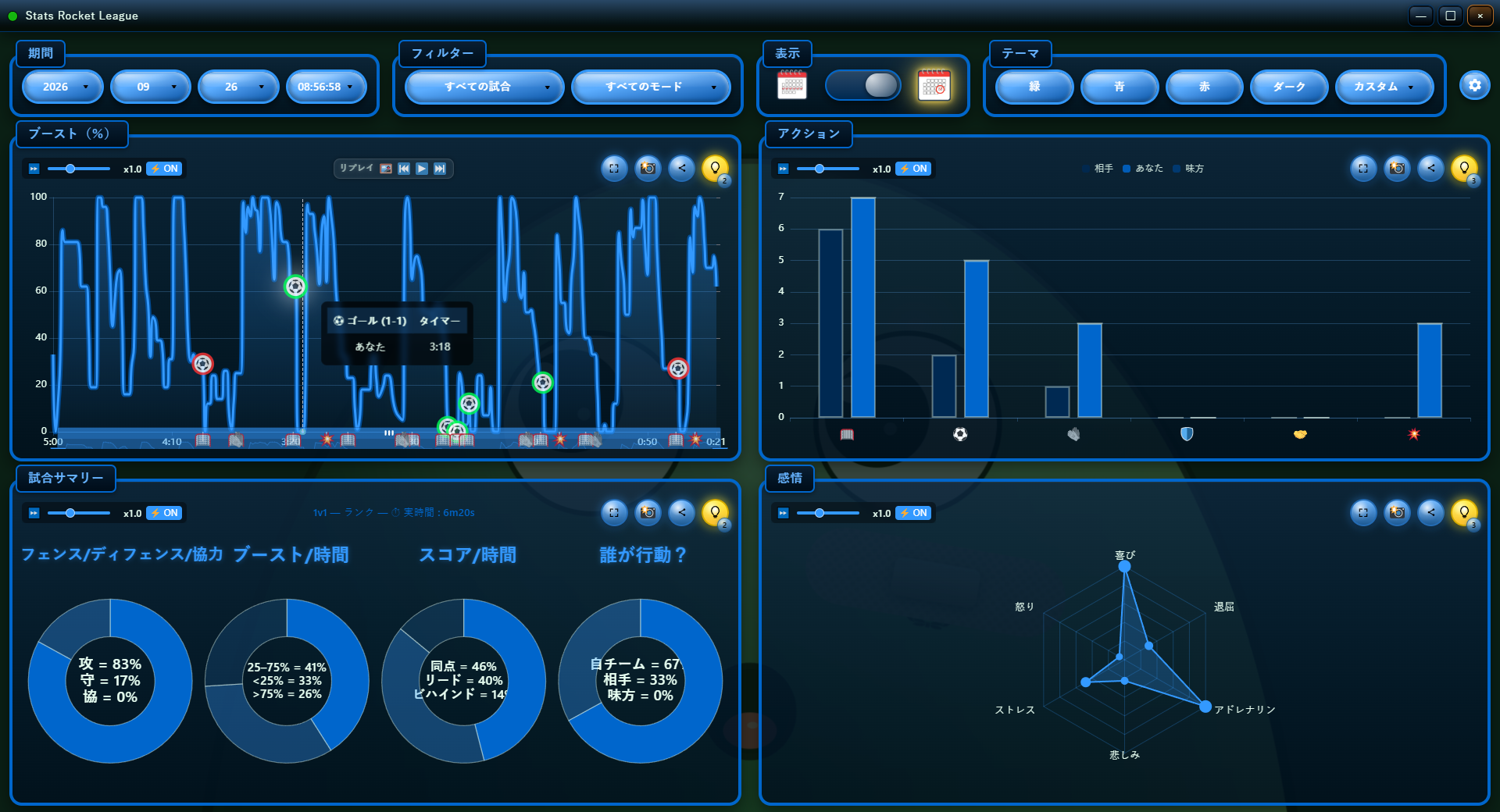 Module Stats de SlimeCompanion en japonais, avec le slime qui commente un graphique