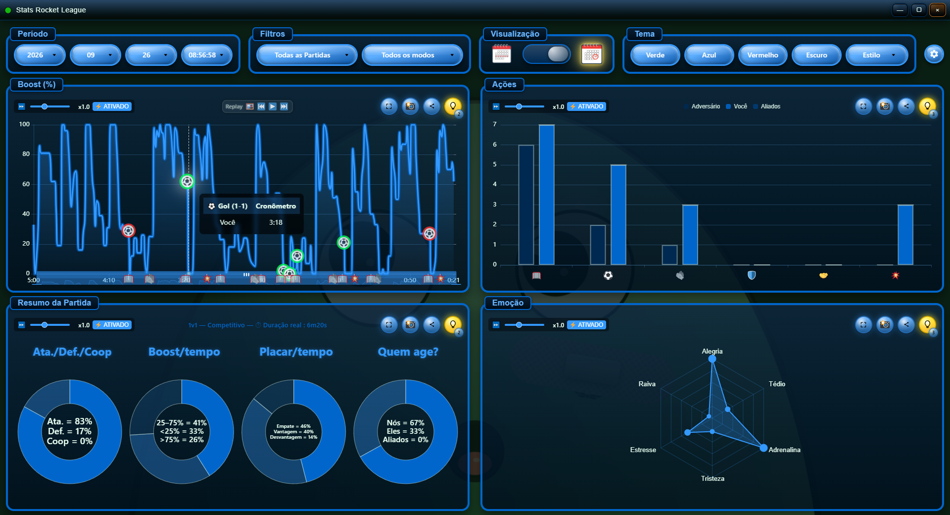 Module Stats de SlimeCompanion en portugais, avec le slime qui commente un graphique